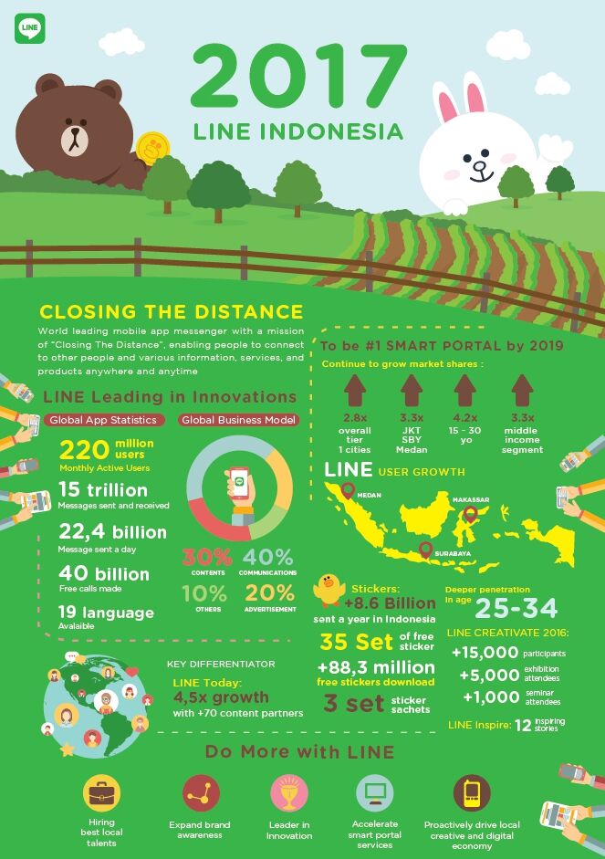 Infografik Line