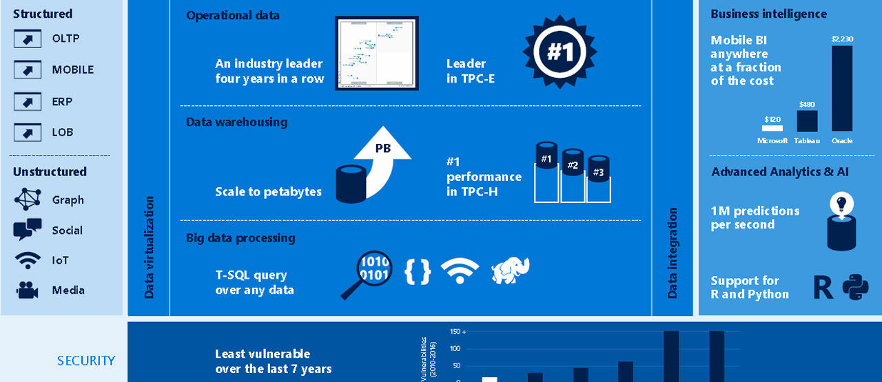 7 Aplikasi Database Gratis Terbaik 2020 Olah Data Makin Mudah Jalantikus 7 Aplikasi Database Gratis Terbaik 2020 Olah Data Makin Mudah Jalantikus
