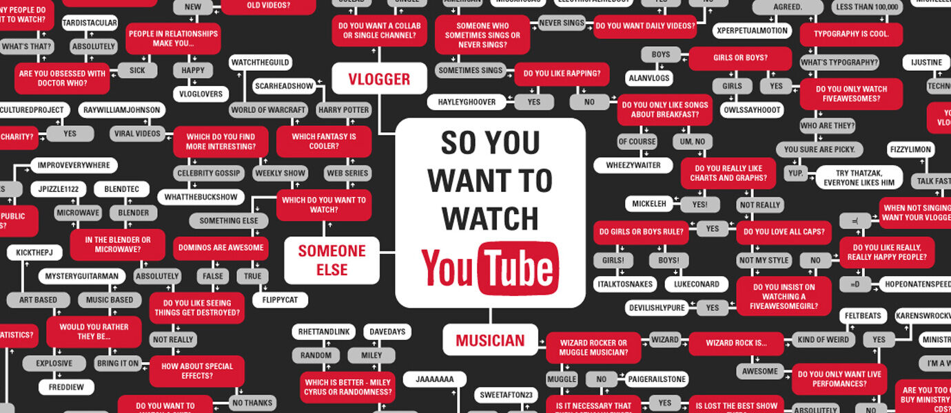 Cara Mudah Convert Video Youtube Ke GIF JalanTikuscom