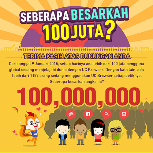 Seberapa Besarkah 100 Juta 1 1