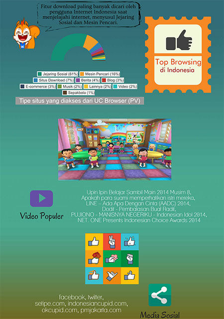 Uc Browser Infografis 2014 2