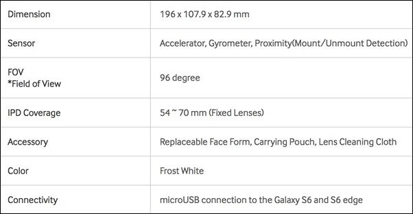 Samsung Gear Vr 2