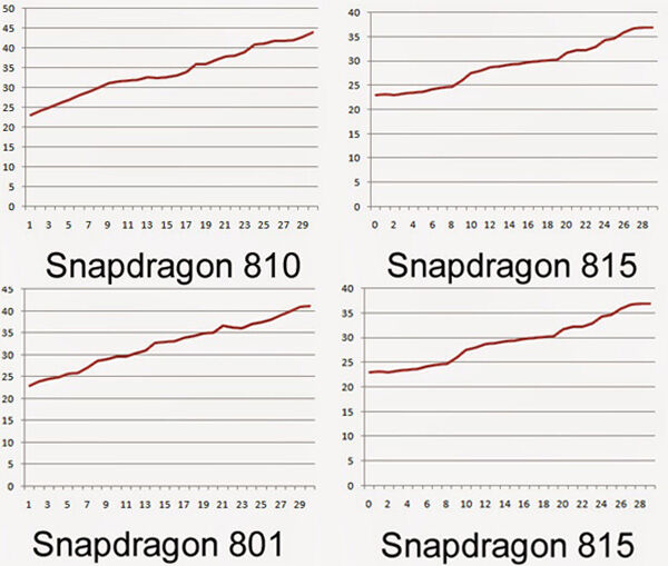 Prosesor Snapdragon 815 Akan Lebih Dingin Dari Snapdragon 810 Dan 801 2