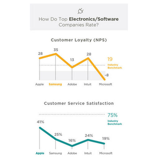 Customer Survey