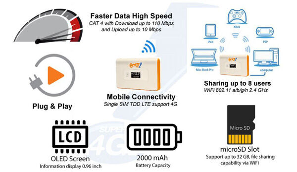 Modem Bolt Sudah Unlock Dan Bisa Gunakan Kartu Selain Bolt 1