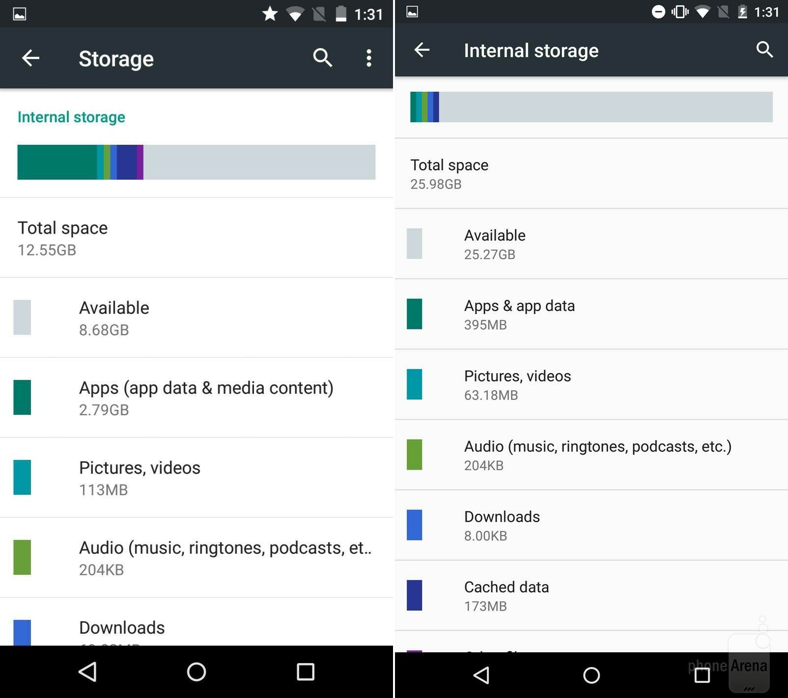 Storage Android Lollipop vs Android M