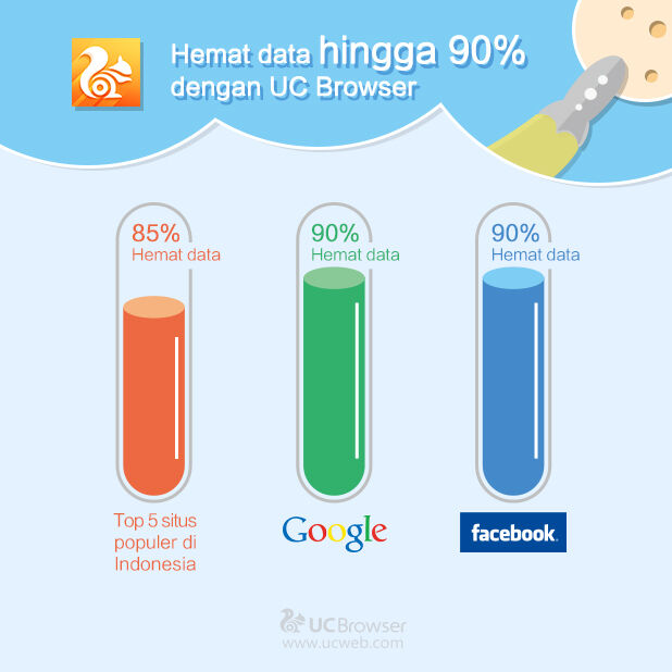 Uc Browser Hemat Kuota 90 1
