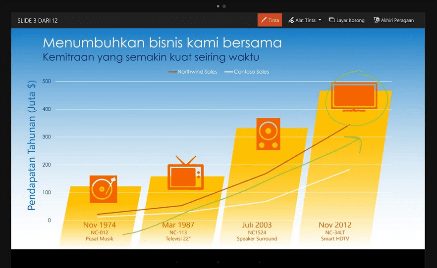 Powerpoint Ss Jt