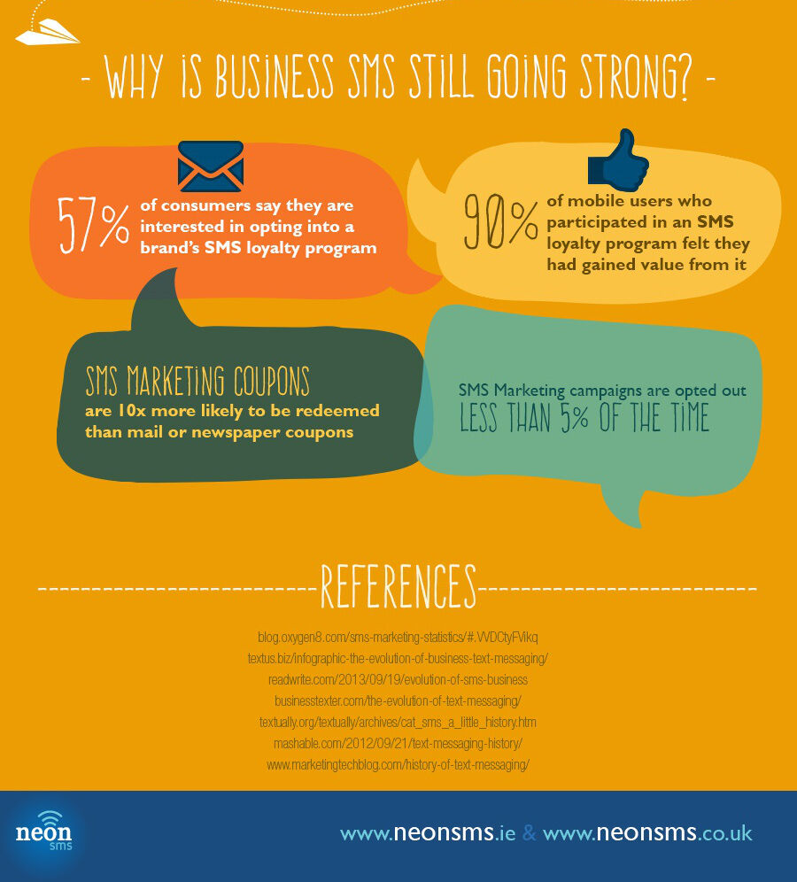 Infografis: Inilah Perkembangan SMS Dari Awal Hingga 