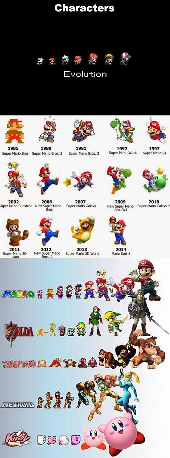 Perubahan Nintendo 5