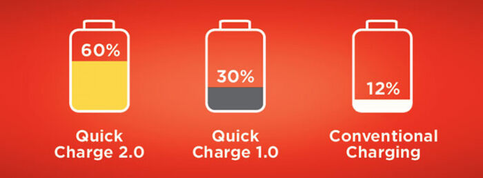 Solusi Charge Hp Lebih Cepat