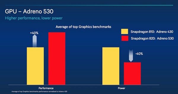 Gpu Adreno 530 1