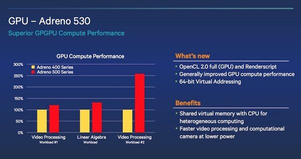 Gpu Adreno 530 2