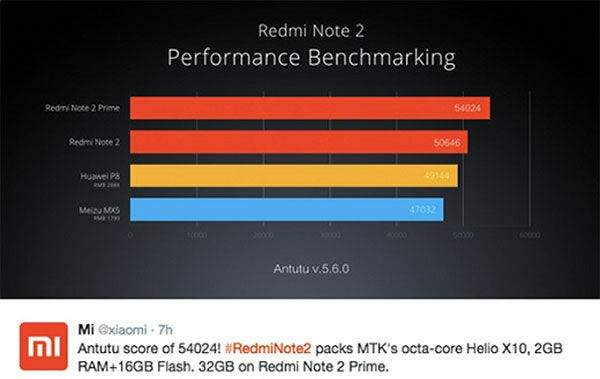 Antutu Redmi Note 2