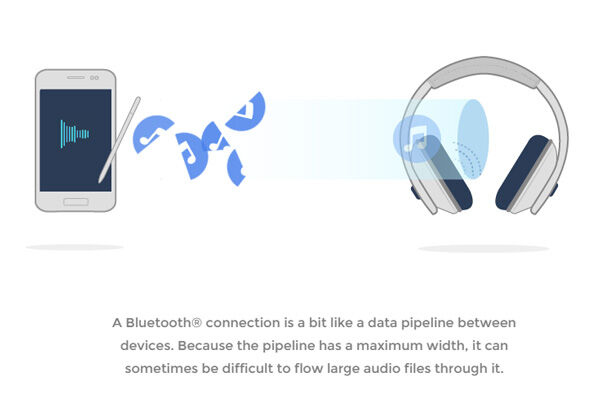 Codec Aptx Bluetooth Headset 3