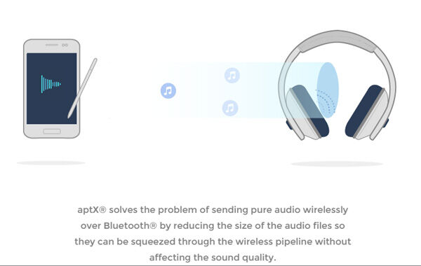 Codec Aptx Bluetooth Headset 4