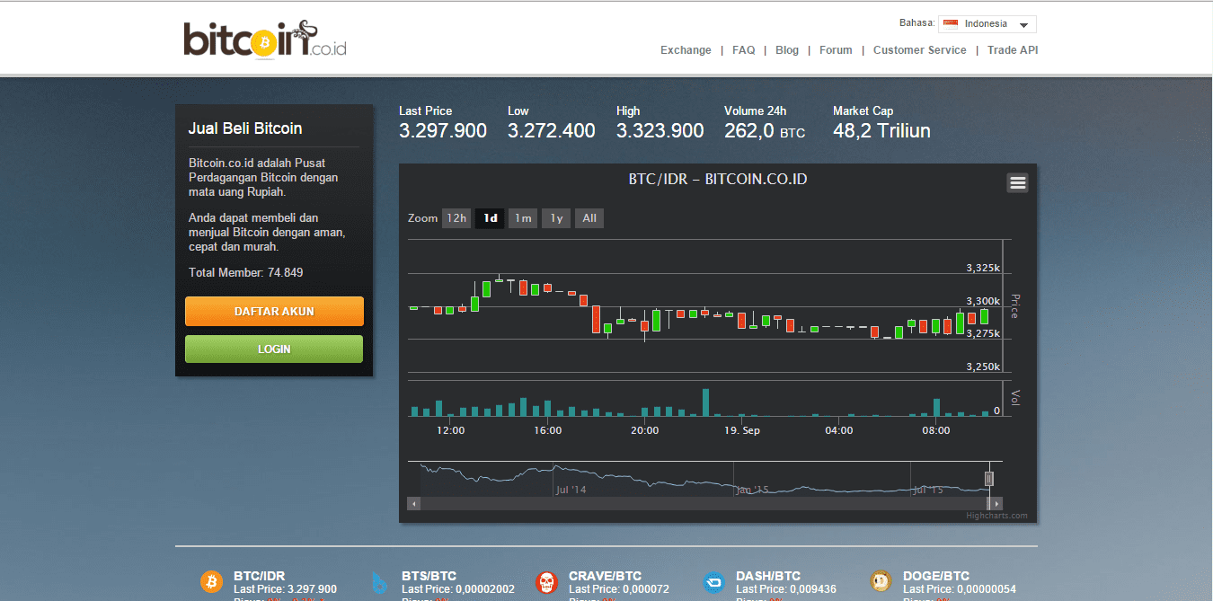 Bitcoin.co.id Homepage