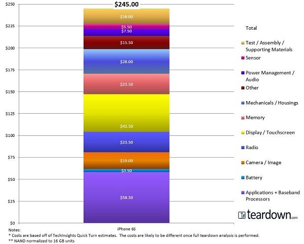 Harga Pembuatan Iphone 6s 1