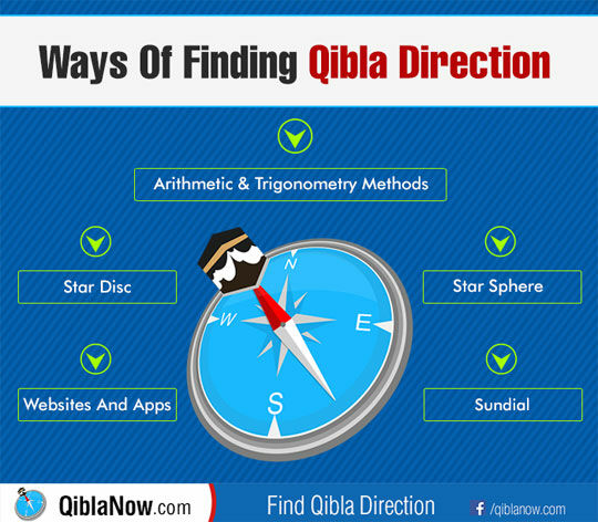qibla-direction
