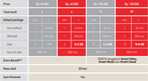 tips-memilih-operator-3