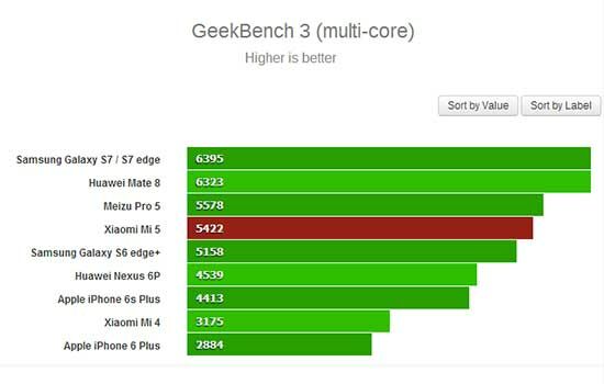 review-xiaomi-mi-5-8