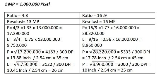 9 hal yang harus diperhatikan sebelum membeli smartphone baru (1)