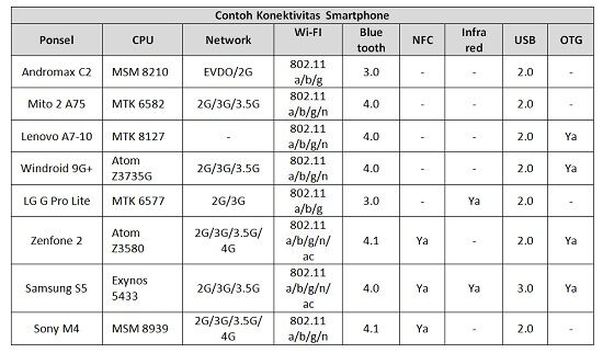 9 hal yang harus diperhatikan sebelum membeli smartphone baru (10)