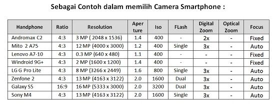 9 hal yang harus diperhatikan sebelum membeli smartphone baru (13)