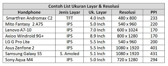 9 hal yang harus diperhatikan sebelum membeli smartphone baru (15)