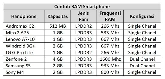 9 hal yang harus diperhatikan sebelum membeli smartphone baru (6)