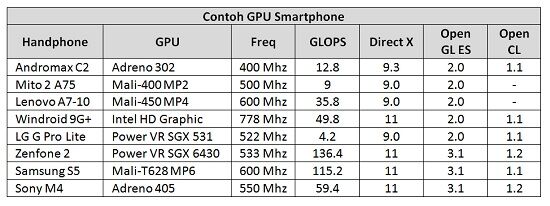 9 hal yang harus diperhatikan sebelum membeli smartphone baru (8)