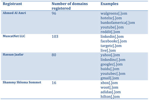 Typosquatting 1