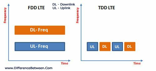 LTE-FDD-TDD-Difference-1