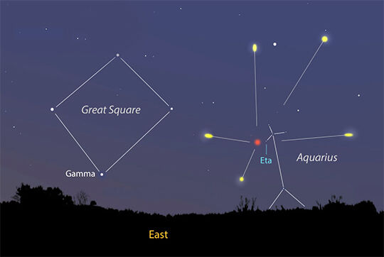 Hujan Meteor Eta Aquarids