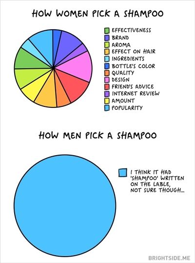 perbedaan-laki-laki-dan-perempuan-4