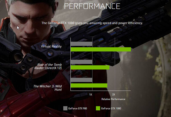 nvidia gtx 1080 8