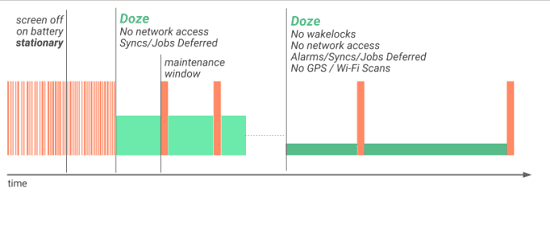 fitur android N lebih keren dari iphone (6)
