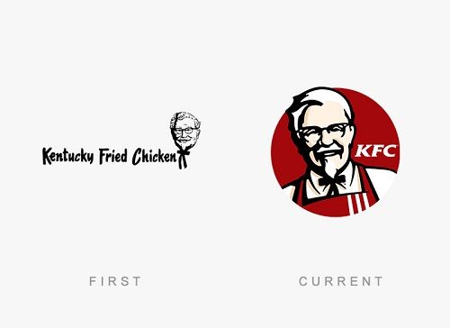 Logo Perusahaan Dulu Dan Sekarang 15