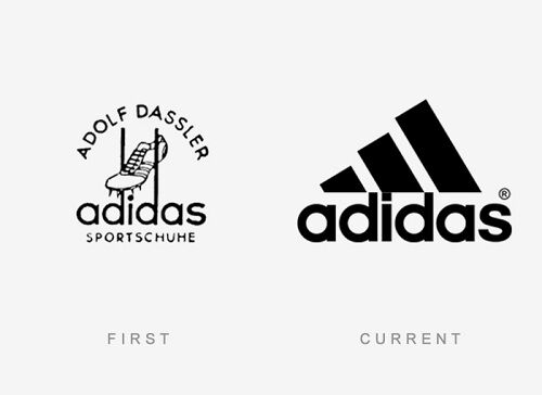 Logo Perusahaan Dulu Dan Sekarang 18