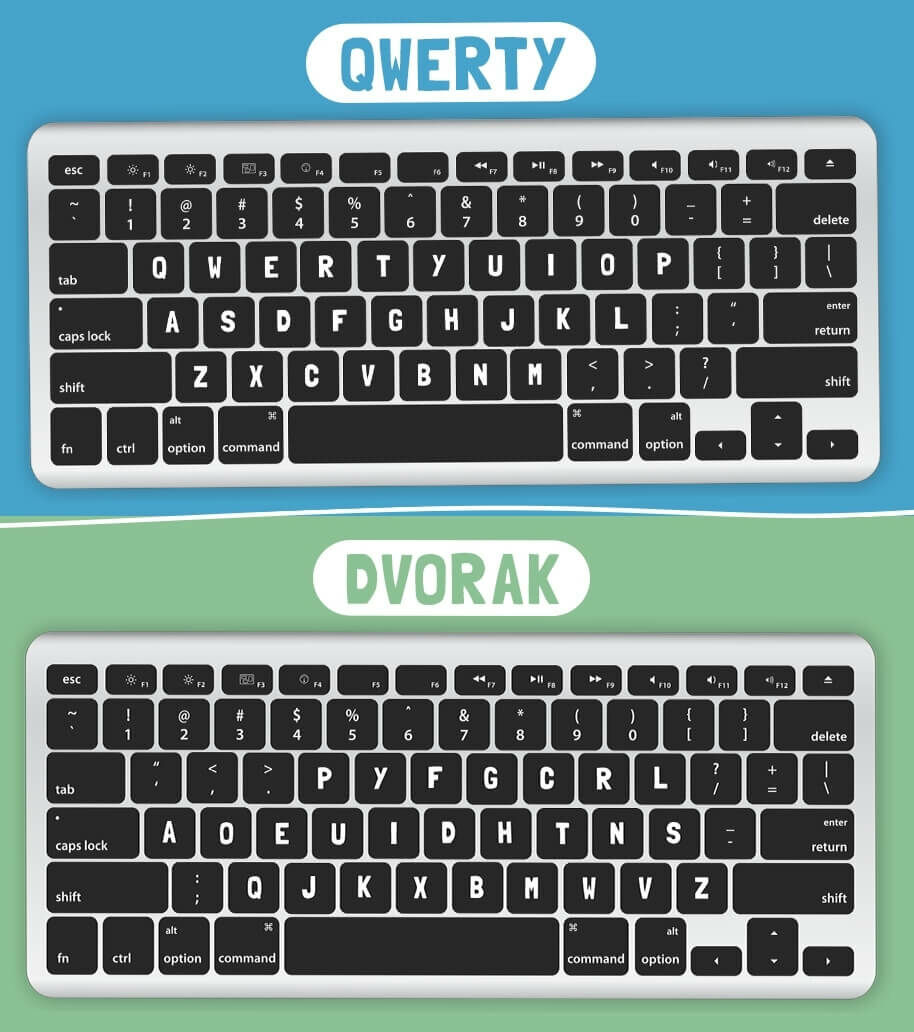 Dvorak