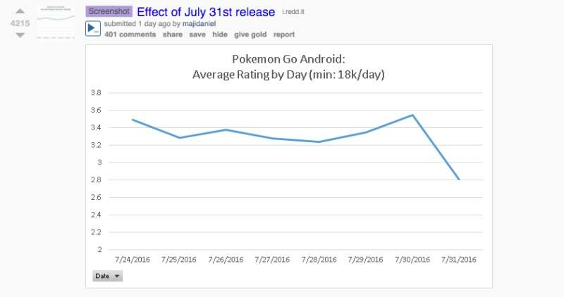 Jangan Berhenti Main Game Pokemon Go 3