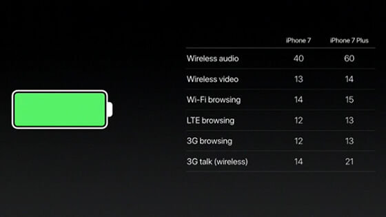 Daya Tahan Iphone 7