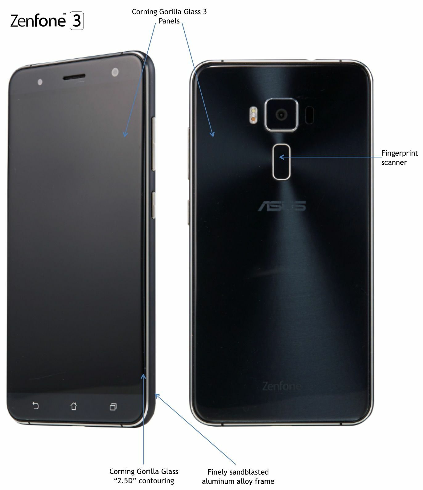 Zenfone 3 Vs Oppo F1 Plus 2