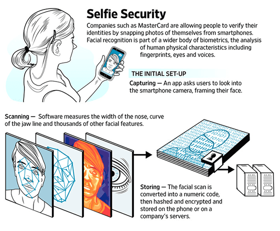 Foto Selfie Gantikan Password