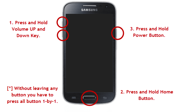 Root Samsung Galaxy Grand Prime Sm G531h