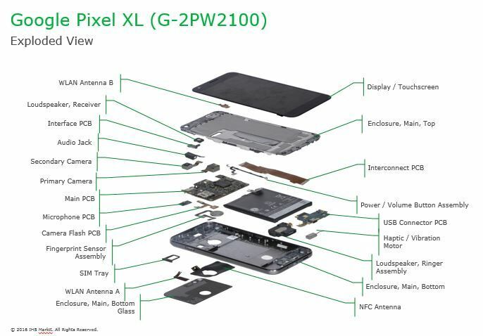 Google Pixel Xl