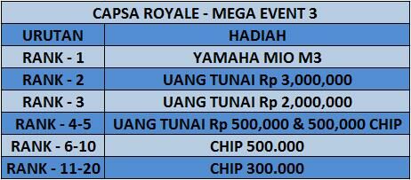 Main Game Dapat Motor 2