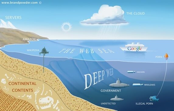 Dark Web