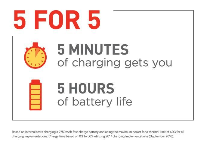 Teknologi Quick Charge 4 2