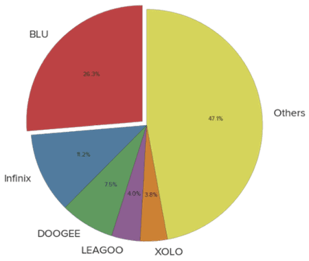 Smartphone Android Kena Malware